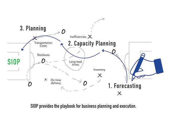 LMA-SIOP-Playbook-for-business-planning