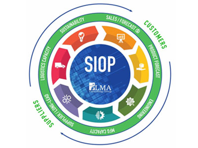 Implementing SIOP strategies to successfully navigate and thrive in turbulent economic times, ensuring operational efficiency and profitability